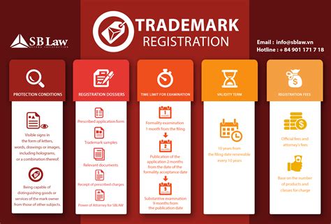 Infographic Register Trademark In Vietnam