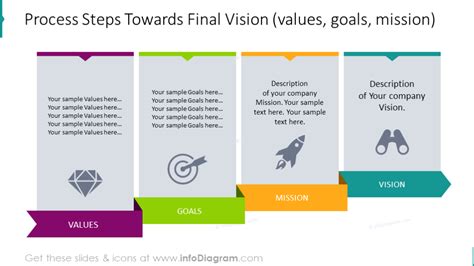 Steps Toward Vision Values Goals Mission Slide Professional