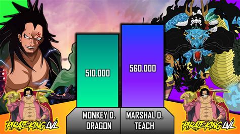 One Piece Power Levels Monkey D Dragon Vs Marshall D Teach