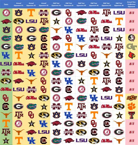 New Sec Divisions And Pods Thread Page 8 Football Surly Horns