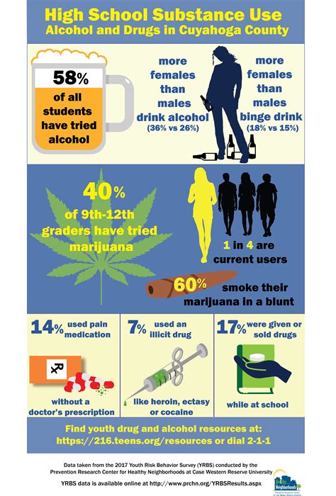 alcohol and youth as related to teen mental health pictures