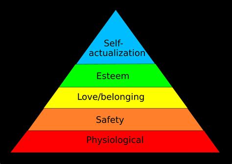 Maslows Hierarchy And Beauty Tom Mccallum