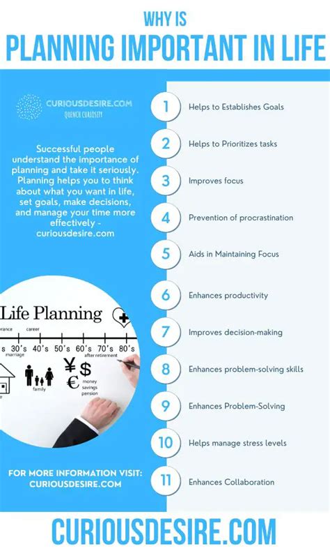 15 Reasons Why Planning Is Important In Life