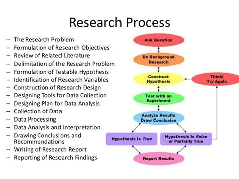 Research Process The Research Problem Formulation Of Research