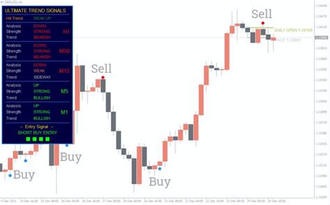 Ultimate Trend Signals V2 Mt4 Forex Indicator Download Forexpen