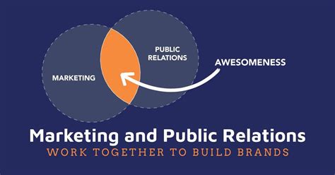 How Marketing And Public Relations Work Together To Build Brands