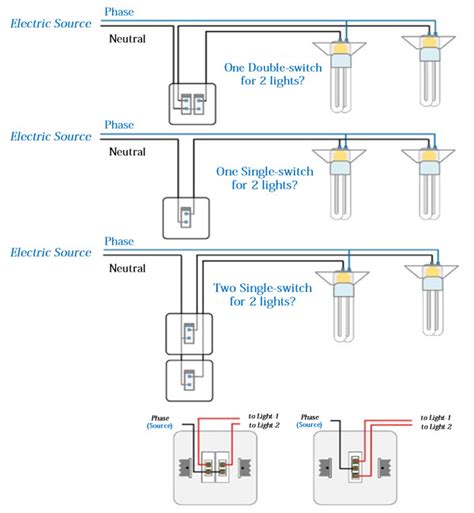 Double switches, sometimes called double pole, allow you to separately control the power being sent to multiple places from the same switch. Electrical Double Switch Wiring Diagram