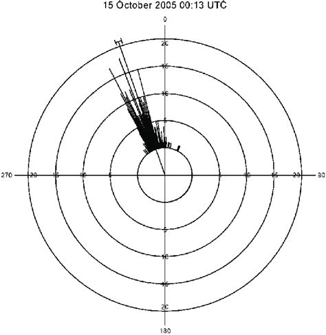 Circular Distribution Of 240 Pulse Volumes Having The Maximum Mean