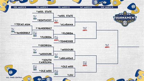 March Madness 2021 Games Now March Madness Live Bracket Full