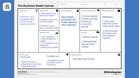 Cara Membuat Business Model Canvas Contohnya Tutorku