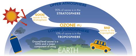 Ozone Trends Institute For Atmospheric And Climate Science Eth Zurich