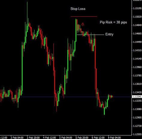 How to Determine Proper Position Size When Trading | Invezz