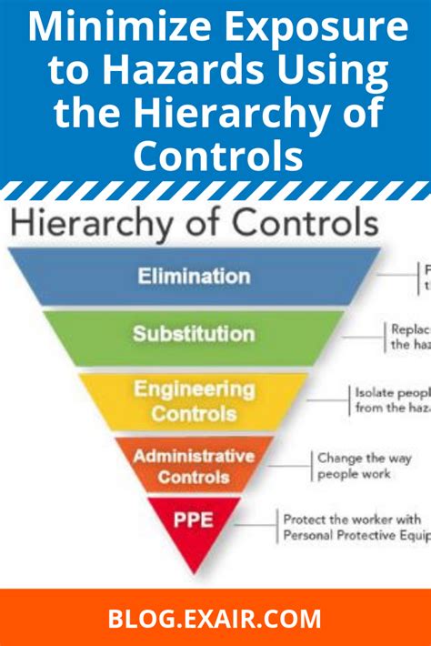 Minimize Exposure To Hazards Using The Hierarchy Of Controls