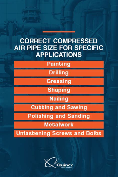 How To Calculate Compressed Air Pipe Size