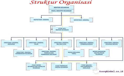 Struktur Organisasi Ruangbimbel Co Id Umum