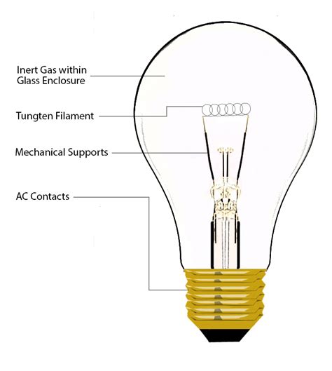 Versatile and great for illuminating a cabinet's interior, especially low cabinets that hardly receive any ambient lighting. Incandescent - Technology | Intelligent Lighting & Control ...