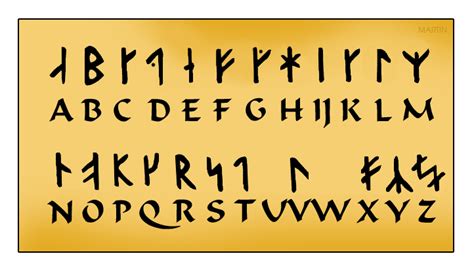 Runes The Viking Alphabet Lesson Plans Games Powerpoints Activities