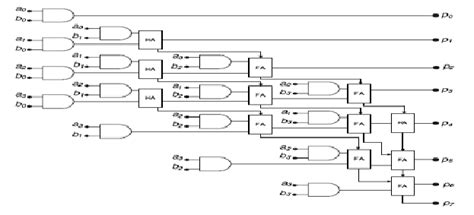 4 Bit Multiplier Circuit Diagram Circuit Diagram