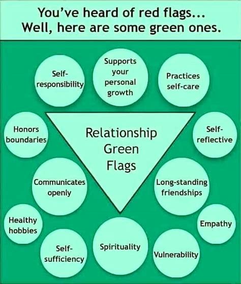Relationship Green Flags You Gotta See This Melanie Curtis