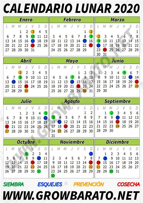 Calendario lunar cannábico para el hemisferio sur Chile
