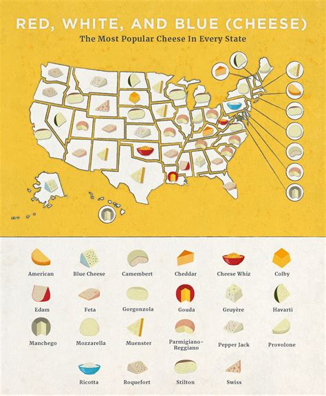 Say Cheese Which Type Of Cheese Is Your State Chowing Down On Popular