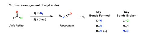 Curtius Rearrangement Of Acyl Azides To Isocyanates Master Organic