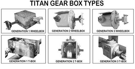 Types Of Gear Box Drives