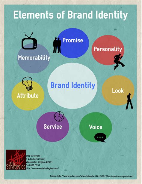 How To Do Personal Branding Well