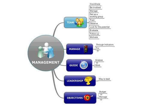 Management Mindmanager Mind Map Template Biggerplate