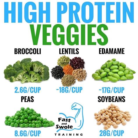 High Protein Foods Veg Lorrie Singletary