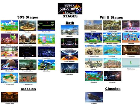 Super Smash Bros 4 All The Confirmed Stages So Far Gameranx