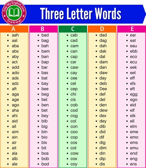700 Three Letter Words A To Z In English Three Letter Words Letter