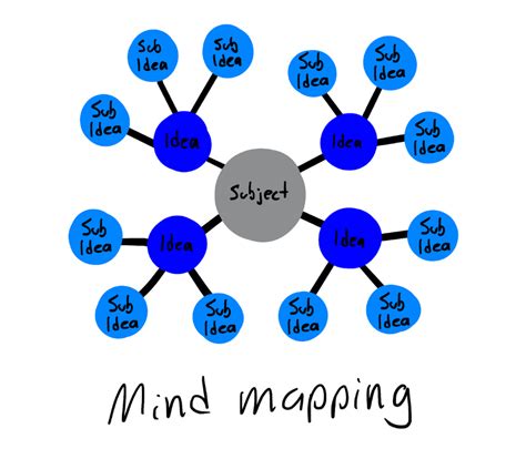 Why Mind Mapping Works The Focus Course Riset