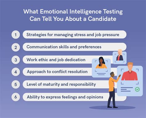 Emotional Intelligence Testing For Job Candidates Hire Success