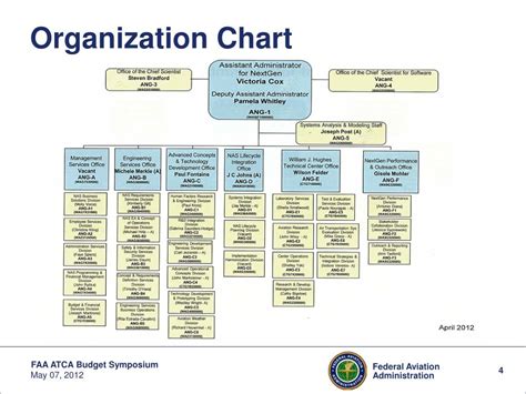Faa Organization Chart