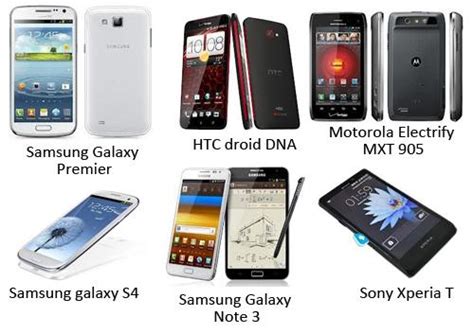 Android Operating System In 2013 ~ Digital World And