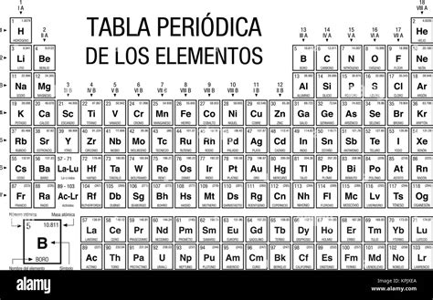 Tabla Periodica De Los Elementos Tabla Periódica De Los Elementos En