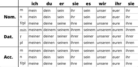 Er Ending Chart Steve