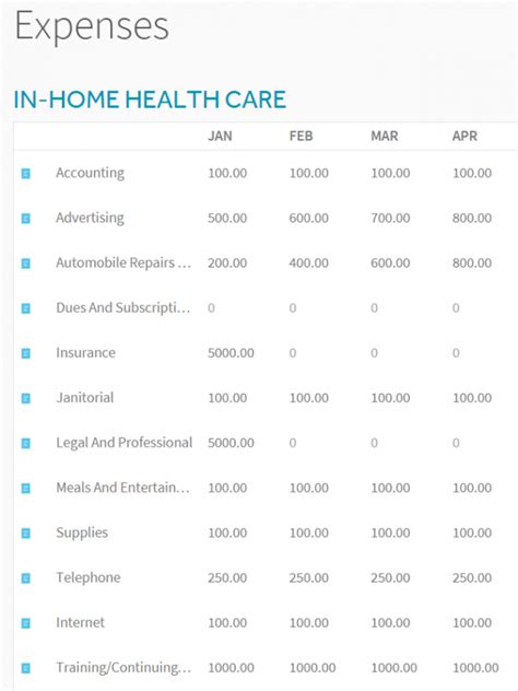 Https://wstravely.com/home Design/financial Planning For Care Home Costs