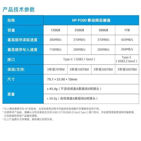 【手慢无】同价位无对手！120gb惠普usb 31移动固态硬盘到手149元游戏硬件存储 中关村在线