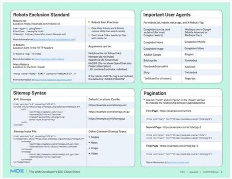 The Ultimate Wordpress Cheat Sheet Cheat Sheets Web Development Seo