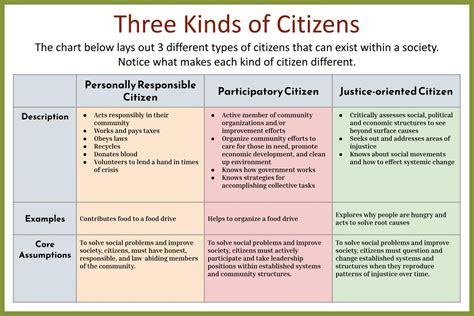 Arriba 52 Imagen What Are The Three Different Types Of Citizen Ecovermx