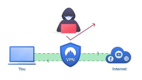 Meilleurs Vpn Gratuits 2022 Les Plus Rapides Et Les Plus Sûrs 🎮