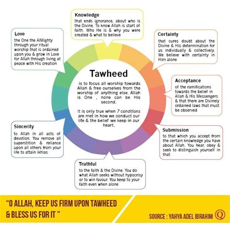 Tawheed A Great Way To Remember The Seven Stages Is The Acronym Kcastsl