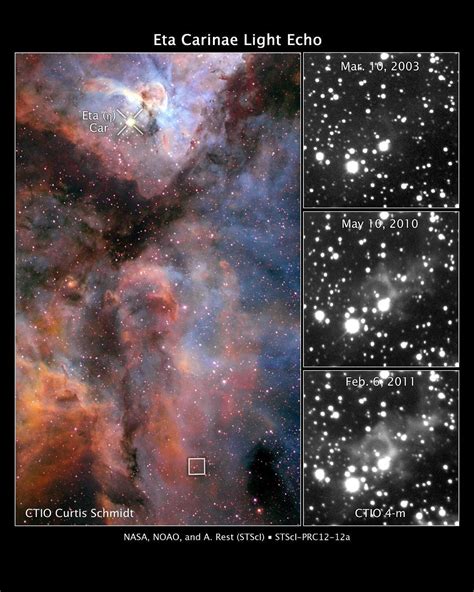 This Is How Eta Carinae Survived A Near Supernova Eruption By Ethan