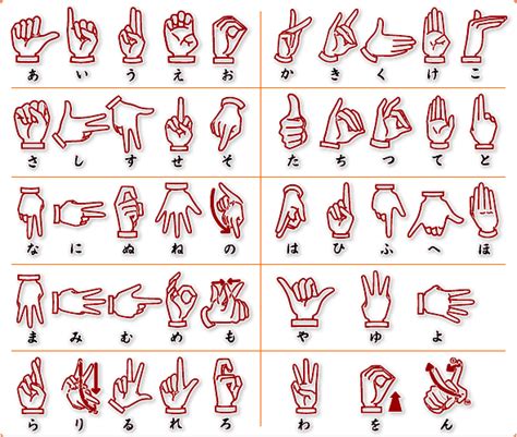 道指輕微高開9點後, 早段窄幅徘徊, 中段跌幅開始擴大, 在議息結果公布後, 道指一度跌382點, 低見33917點, 其後跌幅收窄. 指文字一覧表 | なおちん＠99切りへの道