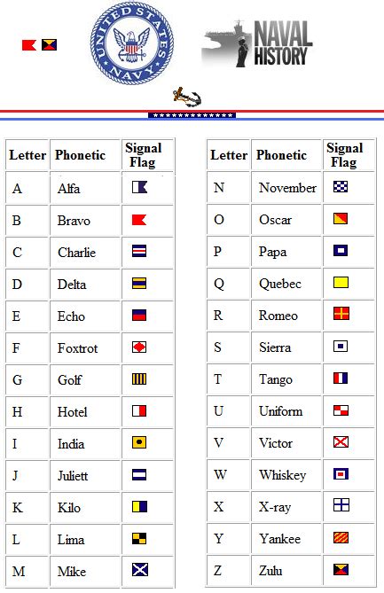 Navy Phonetic Alphabet Flags Military Alphabet
