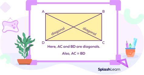 What Is Rectangle Definition Examples Formula Facts