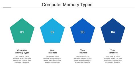 Computer Memory Types Ppt Powerpoint Presentation Layouts Picture Cpb