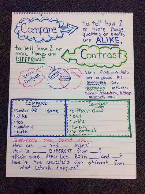 Pin By Lisa Kendall On Reading Reading Anchor Charts Compare And